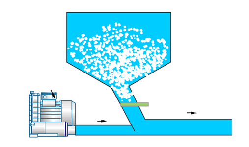 送料设备的应用