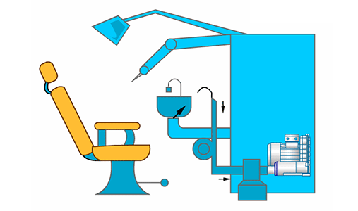 在牙医设备上的应用